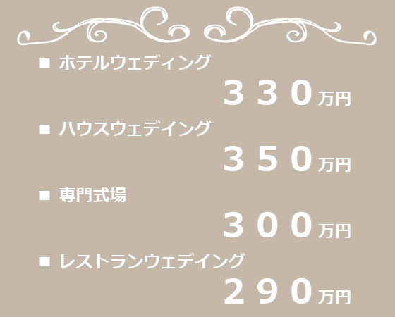 結婚式費用比較